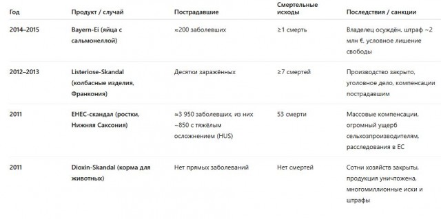 Потребности капитала