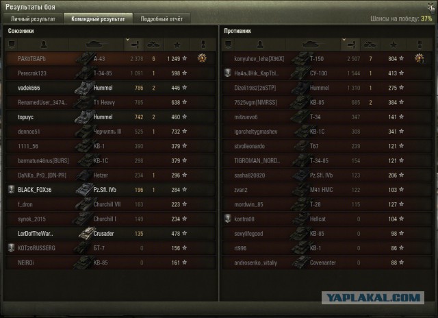 Wargaming 19