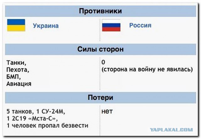 Рада назвала дату начала российско-украинской войн