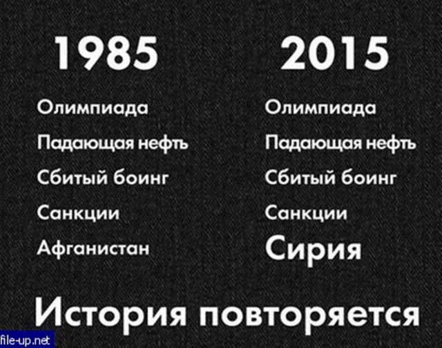 Реакция мирового интернет-сообщества на авиаудары