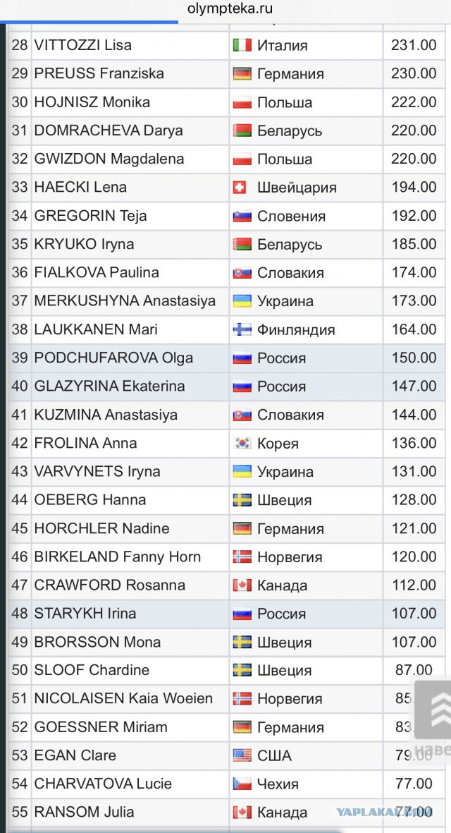 Биатлон. Сезон 2016/2017. Часть 12. Контиолахти( Финляндия) .