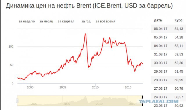 1 рубль. Как жилось в СССР. Что можно было купить?