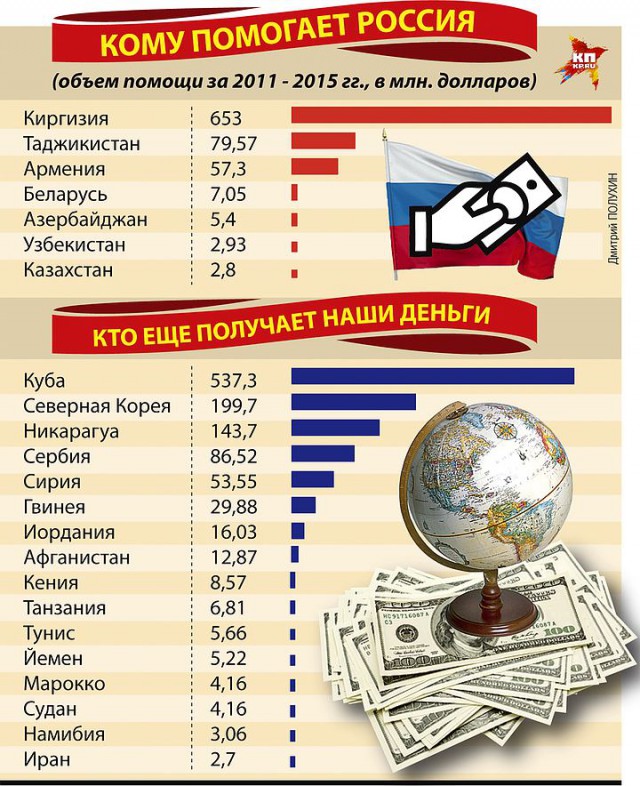 Больше половины россиян признались в наличии непогашенных кредитов