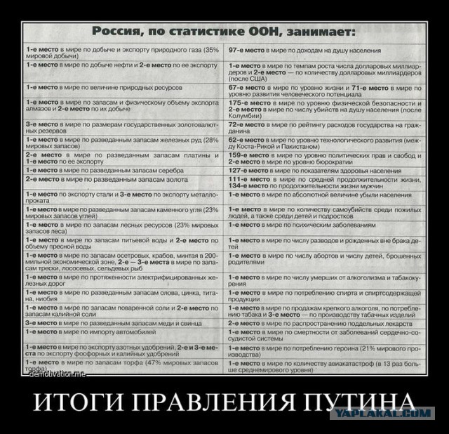 2008: к 2020 году россияне будут получать 2700 долларов в месяц... Такие прям сладкие обещания были в 2008-м