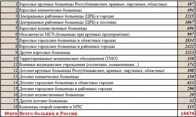 Больница в Норвегии