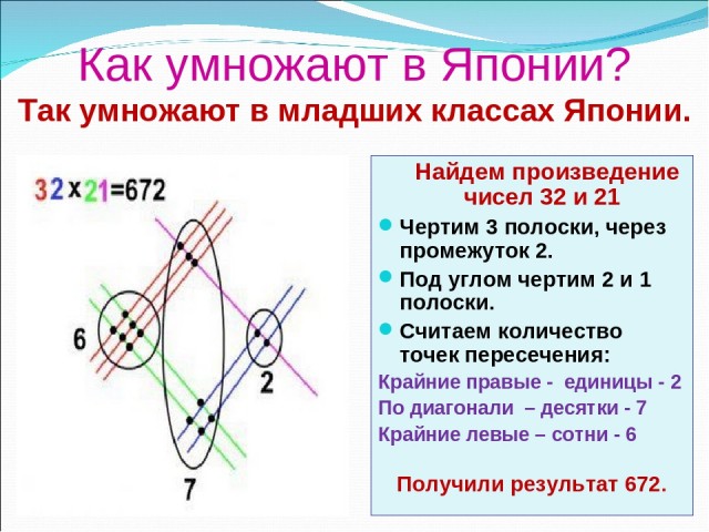 Советские учебники 50-х - это реально!
