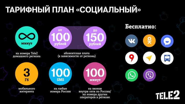 Как ТЕЛЕ2 вводит в заблуждение.