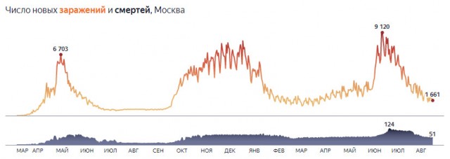 Пандемия. Коронавирус. Россия и мир. Последняя информация. Часть 24