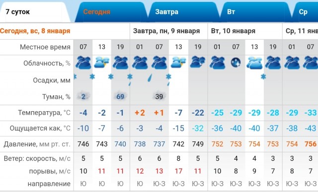 Снег идет на Алтае