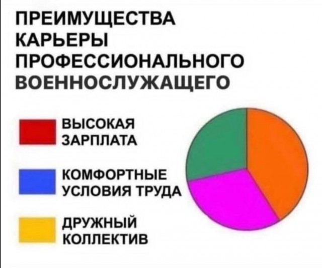 Ну да