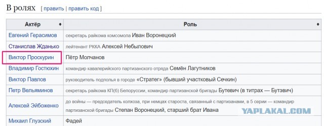 Виктор Проскурин: 10 ярких ролей в советском кино