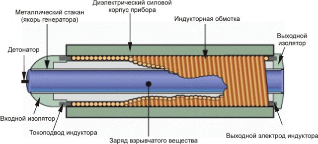 И как с этим бороться, только РЭБ?