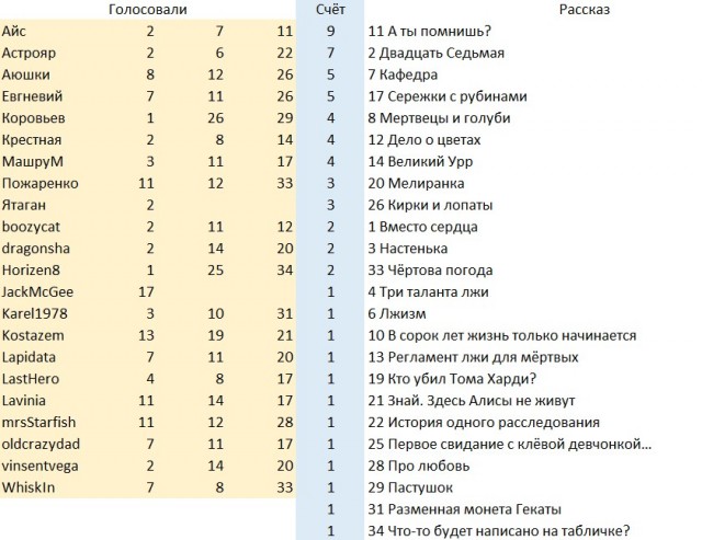 ЯП против ЛитБесов
