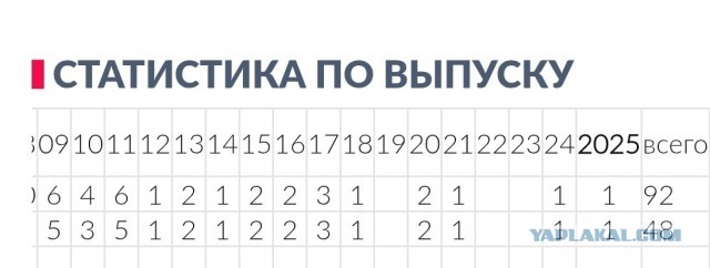 ОАК начала поставлять Ту-214