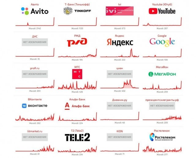 Интернет умер в России