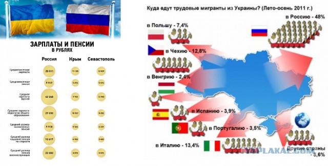 Дежавю по-украински