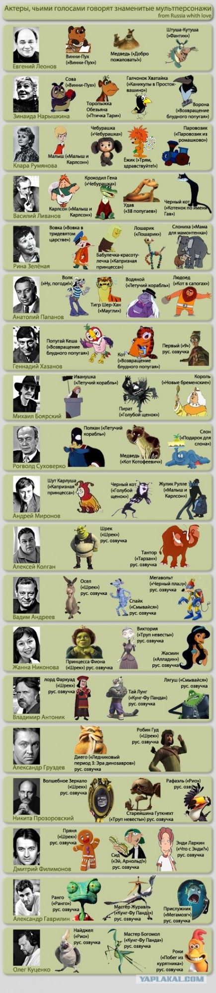 Голоса в русских мультфильмах