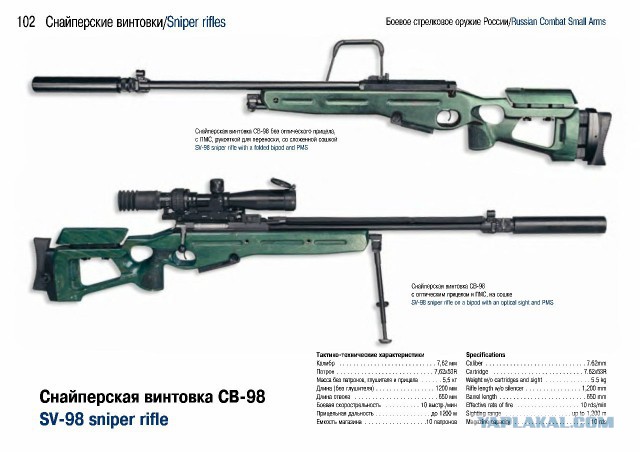 Боевое стрелковое оружие России
