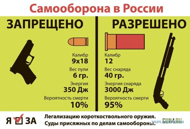 Убили молодую пару и веселятся!