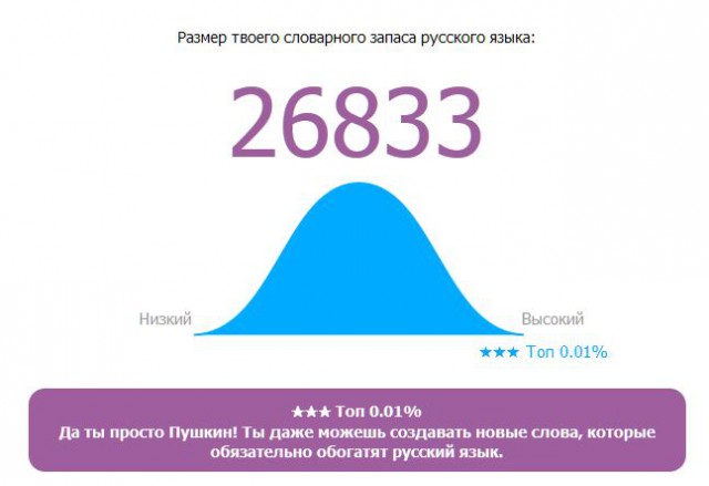 Онлайн Тест Словарного Запаса Русского Языка