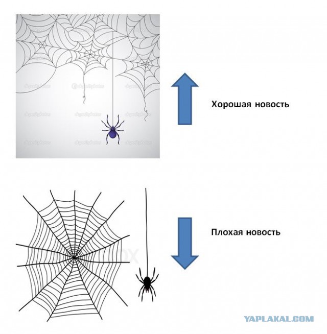 Поймут ли современные дети?