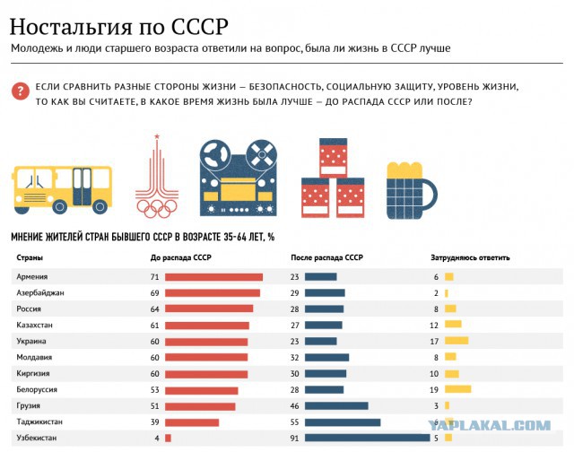 Фундаментальное различие между СССР и Россией