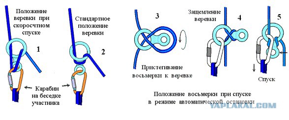 Омоновец разбился во время учений