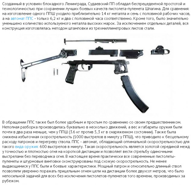 Пистолет-пулемет системы Шпагина