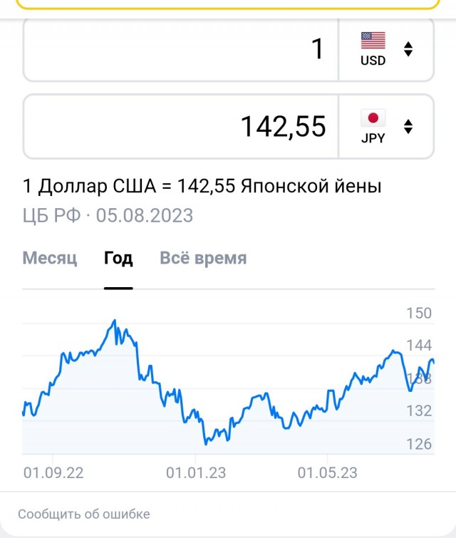 В Госдуме спрогнозировали повышение цен на 10-15% из-за роста курса доллара в России
