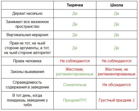 Сравнительный анализ к 1-му сентября