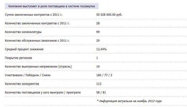 Приятная забота государства.