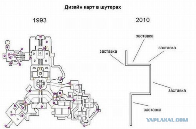 Эволюция гоночных игр.