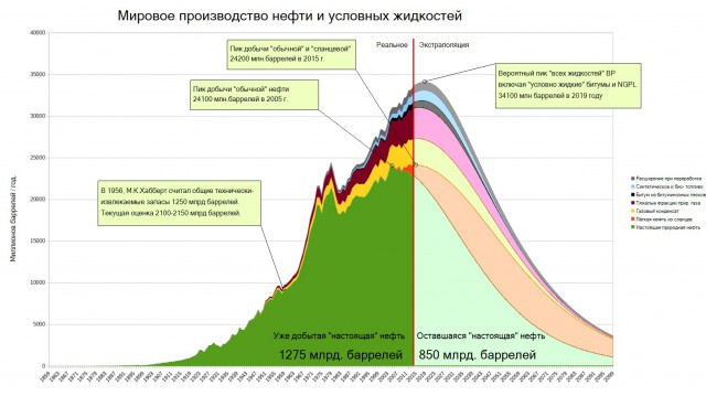 Все про рубль да рубль...взглянем на США