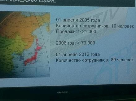 Россия осталась без Курил и Сахалина.