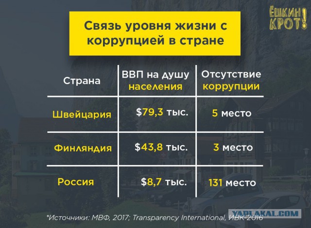 Послание Владимира Путина Федеральному собранию 01.03.2018