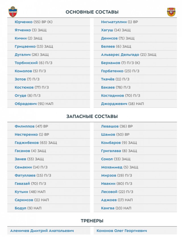РПЛ 2018-2019(часть II)