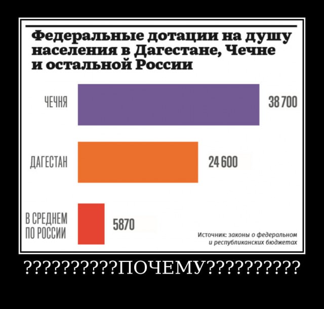 Глава Дагестана Васильев срочно просит Москву об отставке