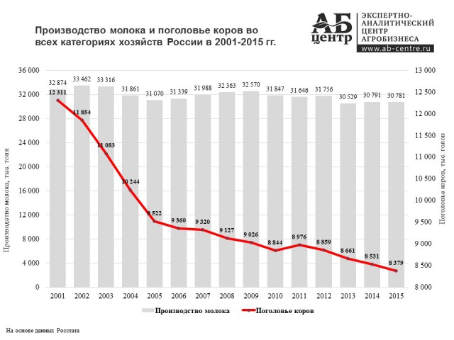 Мифы о советском дефиците