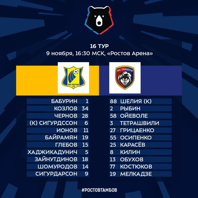 Чемпионат России по фуболу 2019-2020. Часть 4.