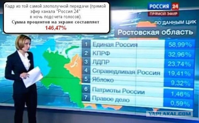 Почему стоит поучаствовать в голосовании по Конституции