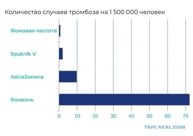 Реальный случай с вакциной (15 минут назад)