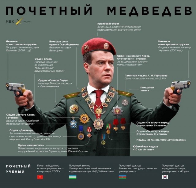 Медведев назвал недопустимым право на ношение оружия в России