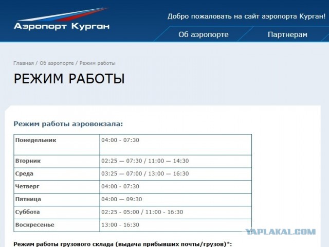 Какие страны лидируют по числу аэропортов