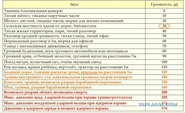 Сравнение ядерных подлодок США, России, Китая и Европы в 2025 году