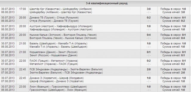Champions League Сезон 2013/2014