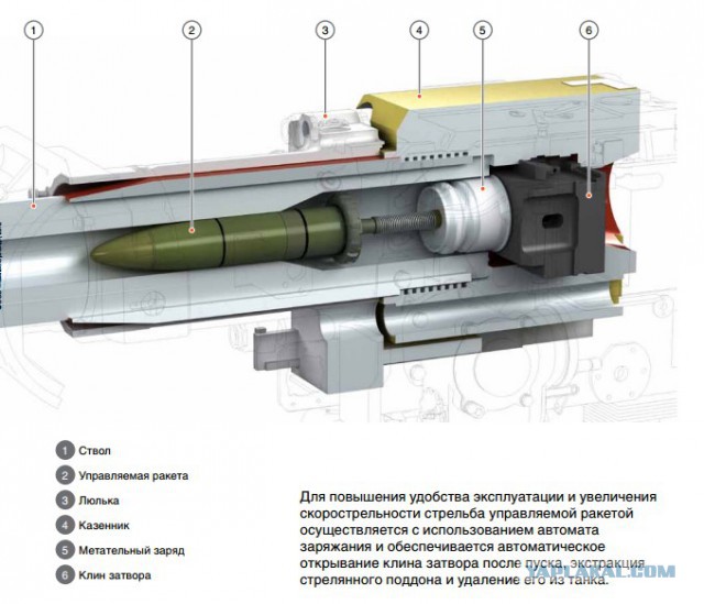 Т-72Б3