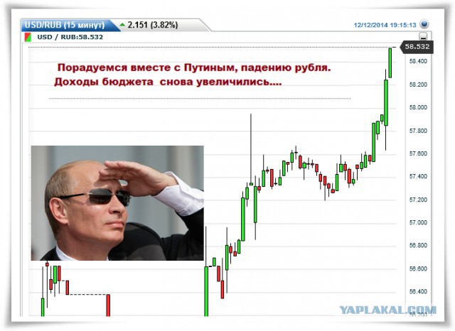 Курс евро превысил отметку в 70 рублей