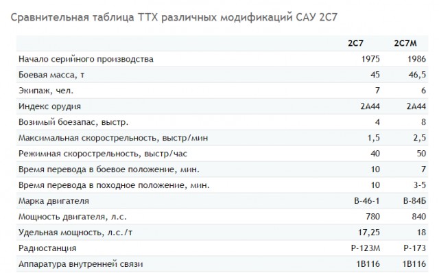 Самая мощная САУ в мире