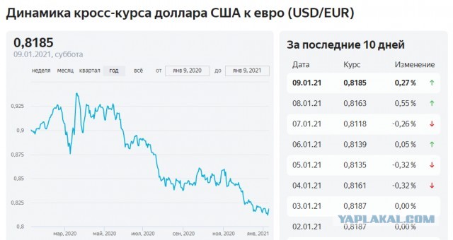 Джо Байден анонсировал помощь экономике в размере 3 трлн долларов