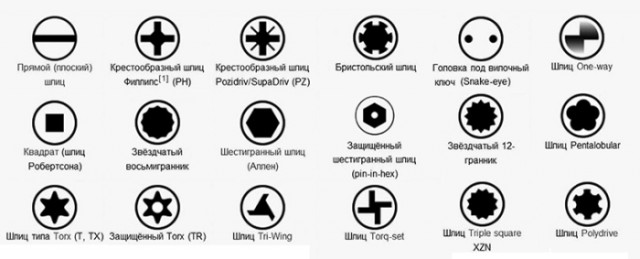 Почему "канадскую отвертку" считают лучшей